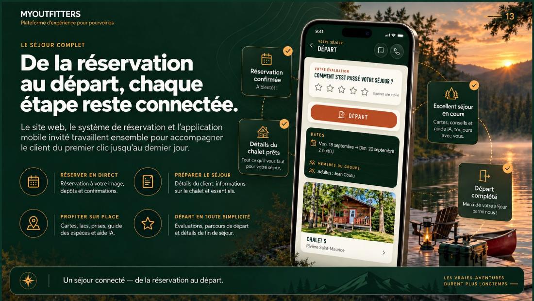 Parcours client connecté de la réservation au départ